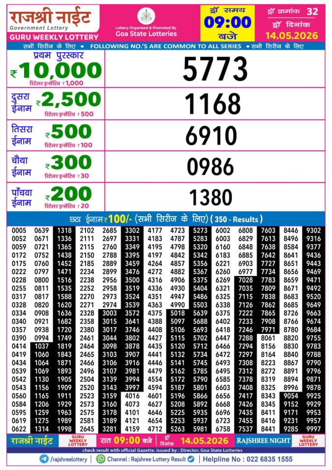 Rajshree 9 PM Result