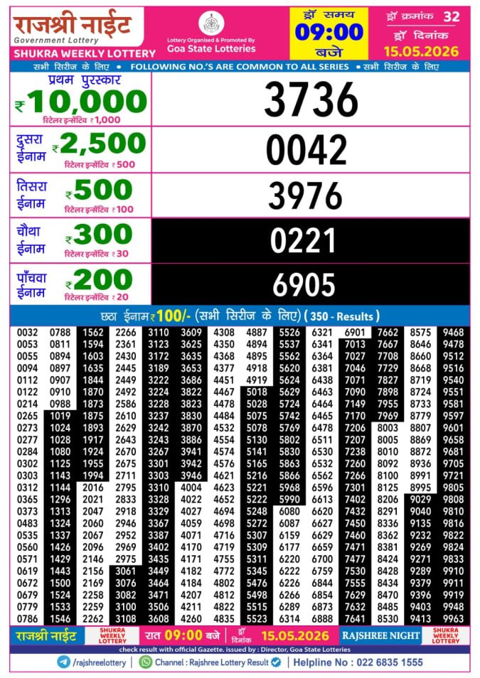 Rajshree 9 PM Result