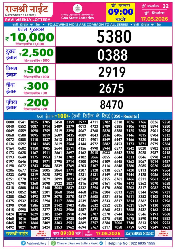 Rajshree 9 PM Result