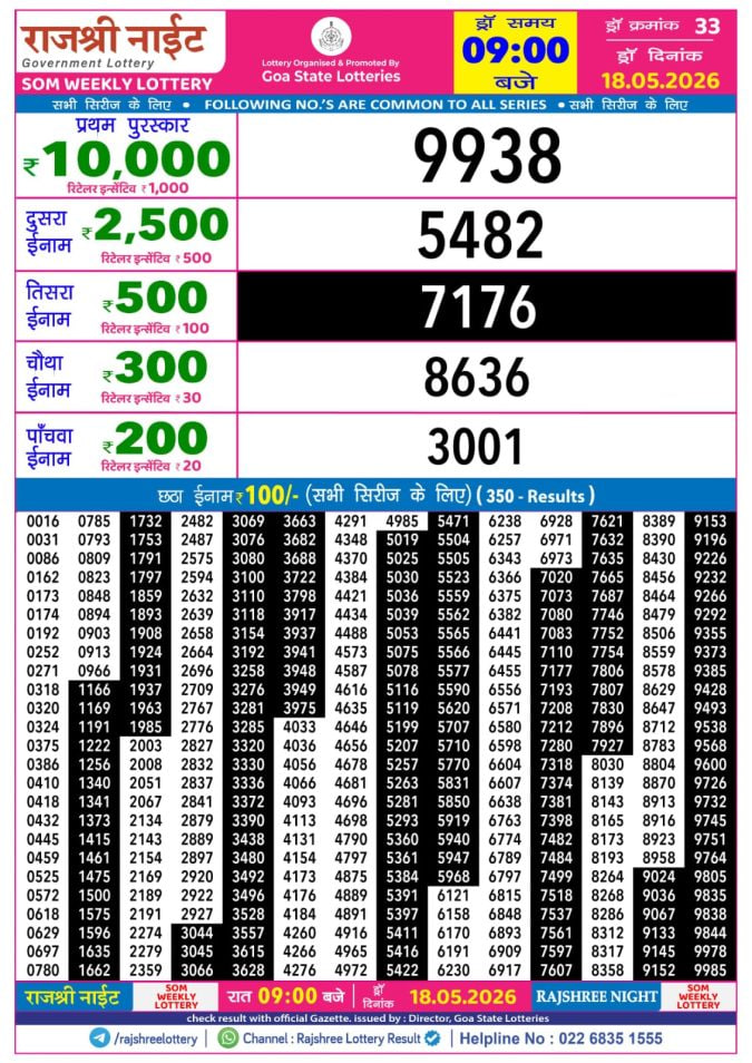 Rajshree 9 PM Result