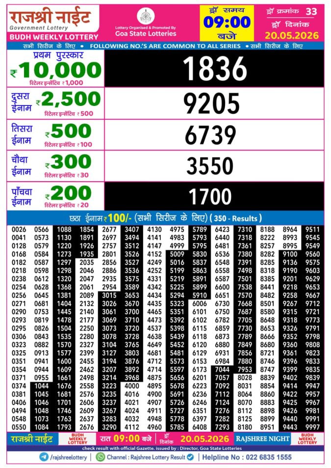 Rajshree 9 PM Result