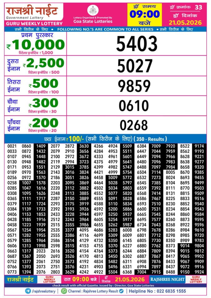 Rajshree 9 PM Result