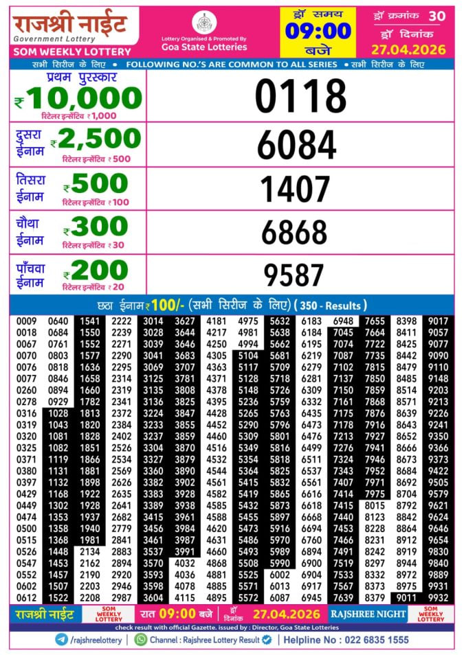 Rajshree 9 PM Result