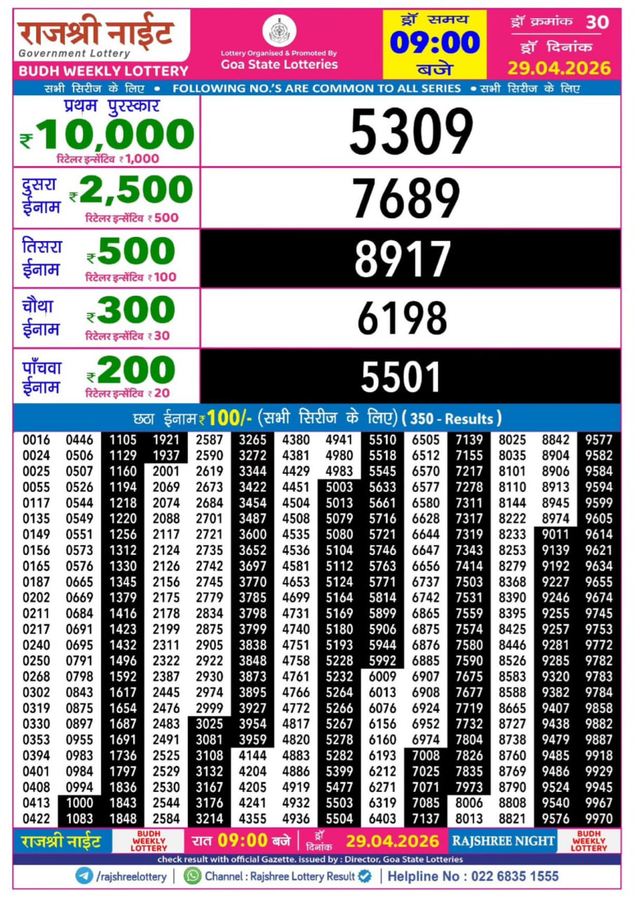 Rajshree 9 PM Result