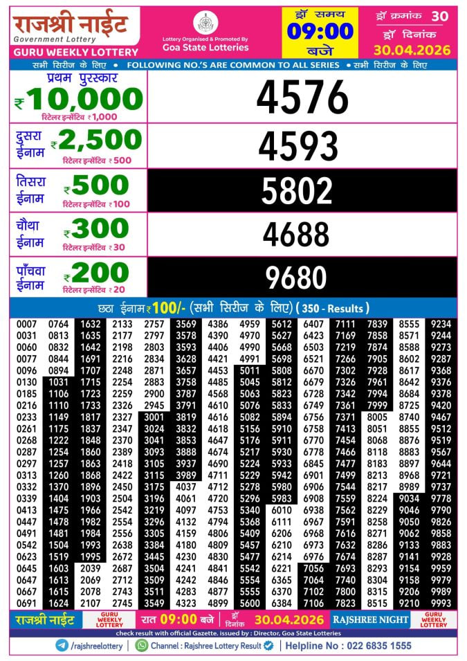 Rajshree 9 PM Result