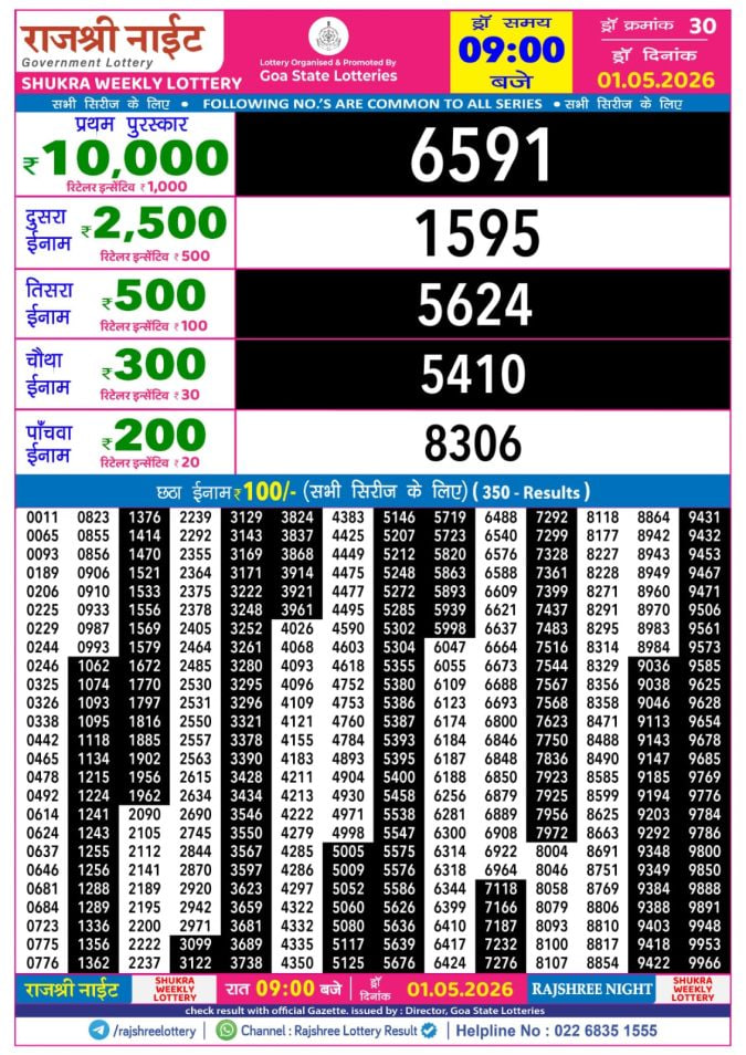 Rajshree 9 PM Result