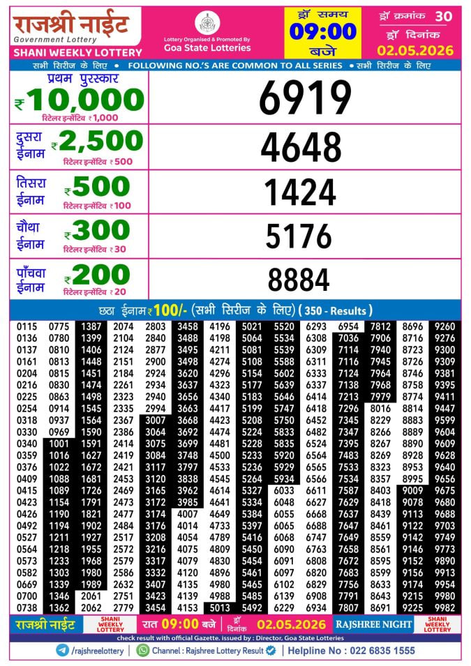 Rajshree 9 PM Result