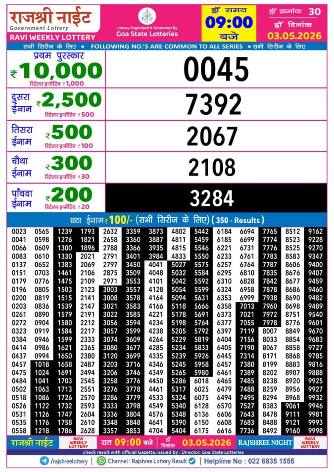 Rajshree 9 PM Result