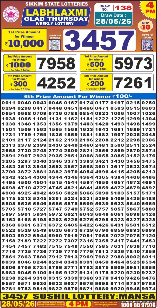 Labh Laxmi 4 PM Result
