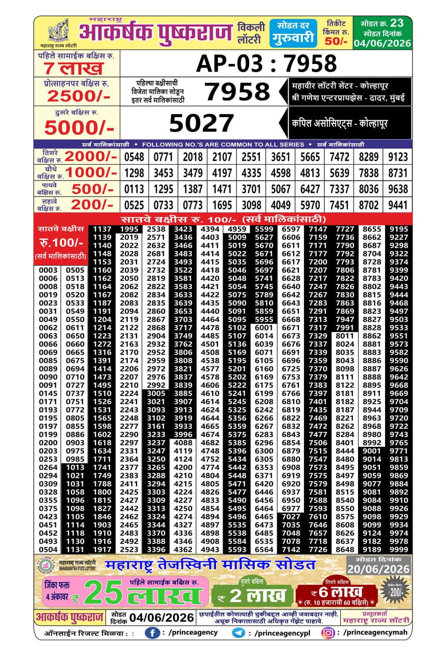 Maharashtra Akarshak Pushkaraj Weekly Draw Result