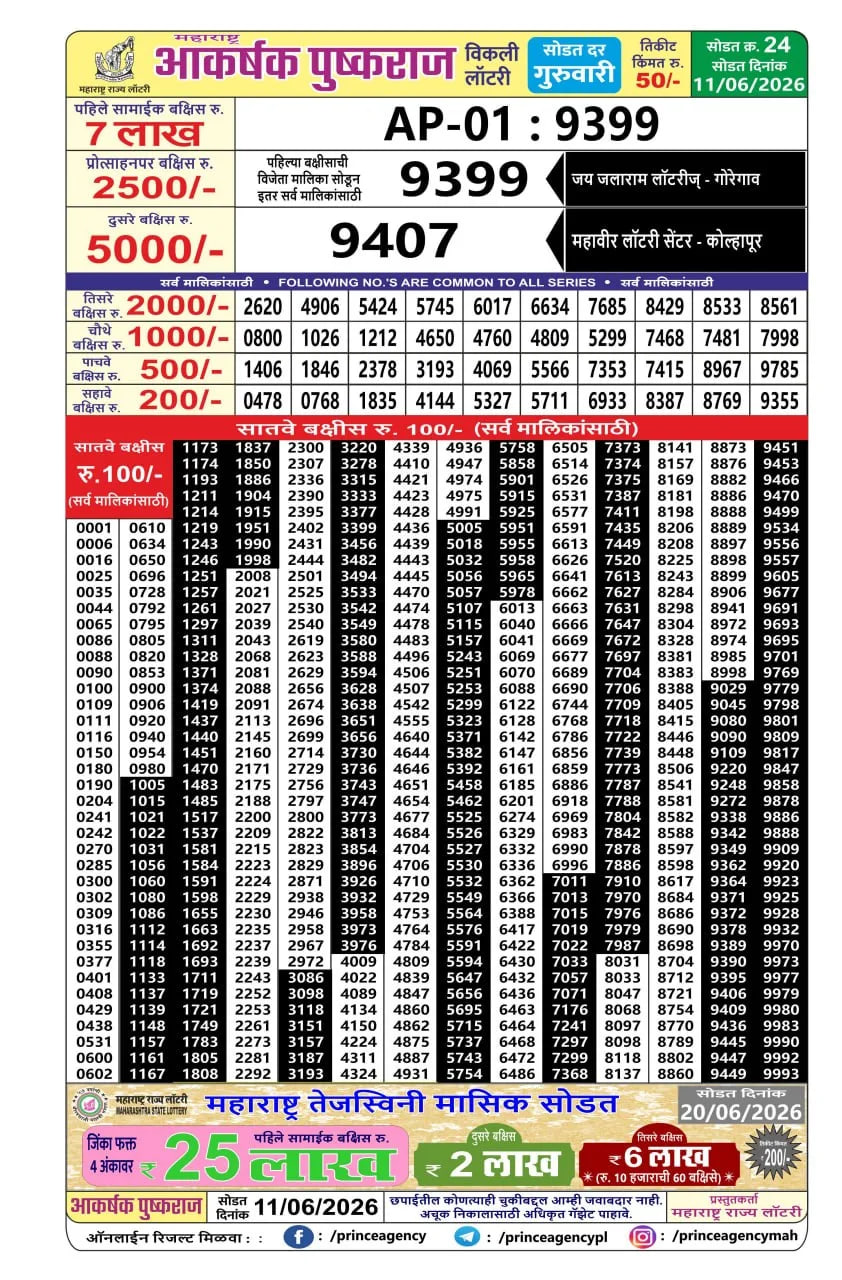 Maharashtra Akarshak Pushkaraj Weekly Draw Result