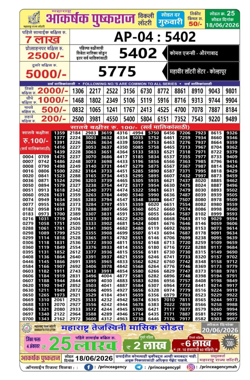 Maharashtra Akarshak Pushkaraj Weekly Draw Result