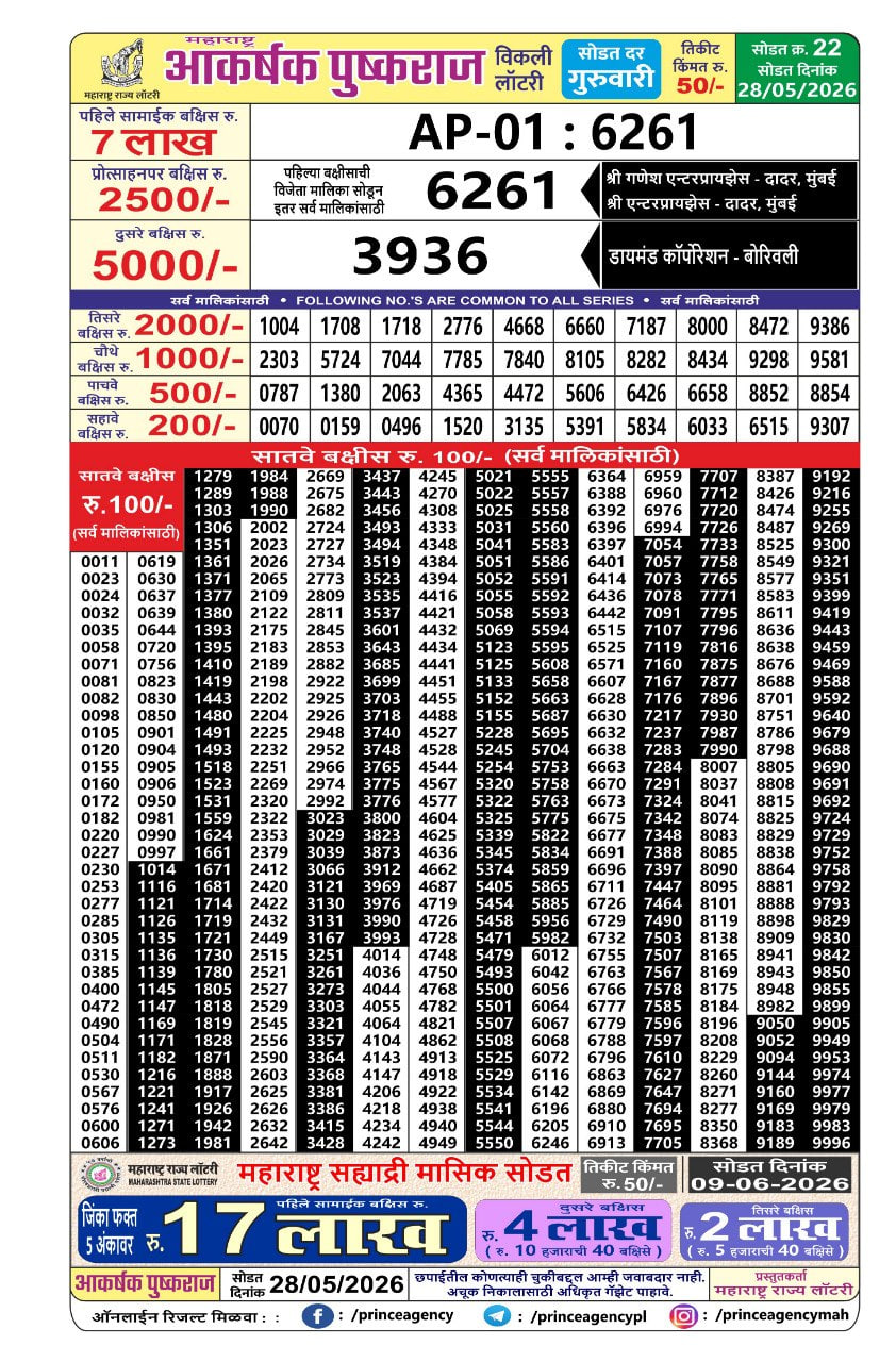 Maharashtra Akarshak Pushkaraj Weekly Draw Result