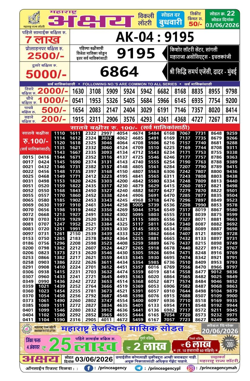 Maharashtra Akshay Weekly Draw Result