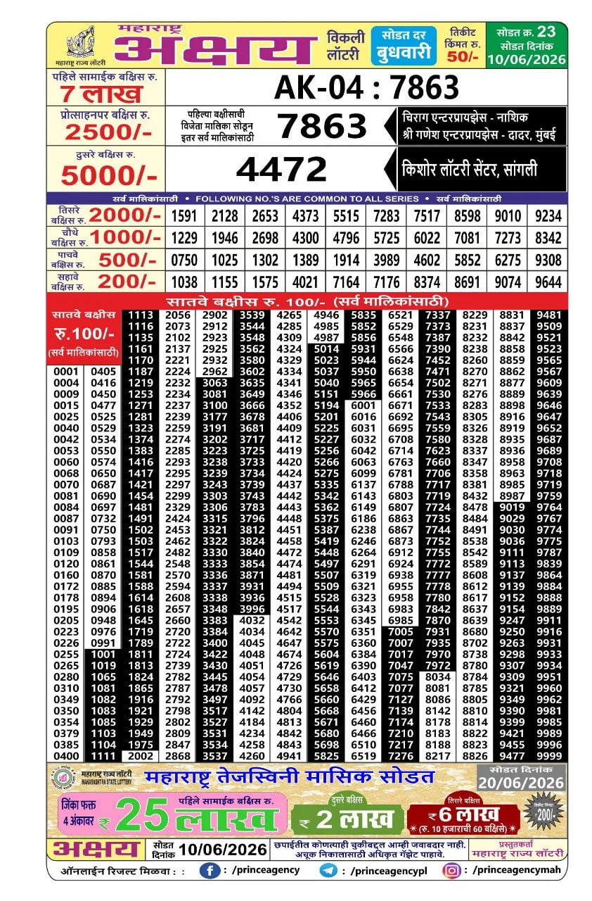 Maharashtra Akshay Weekly Draw Result