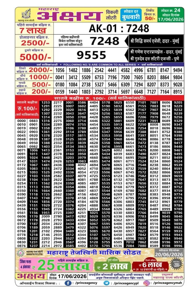 Maharashtra Akshay Weekly Draw Result