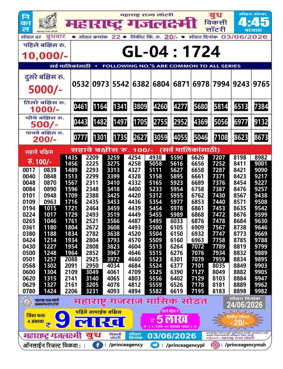 Maharashtra Gajlaxmi 4:45 PM Result