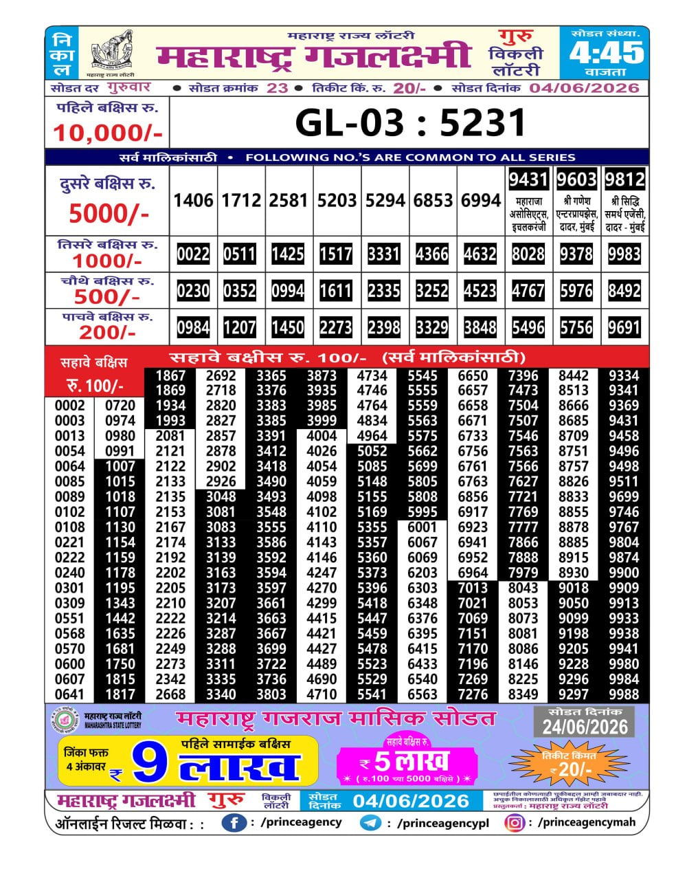 Maharashtra Gajlaxmi 4:45 PM Result
