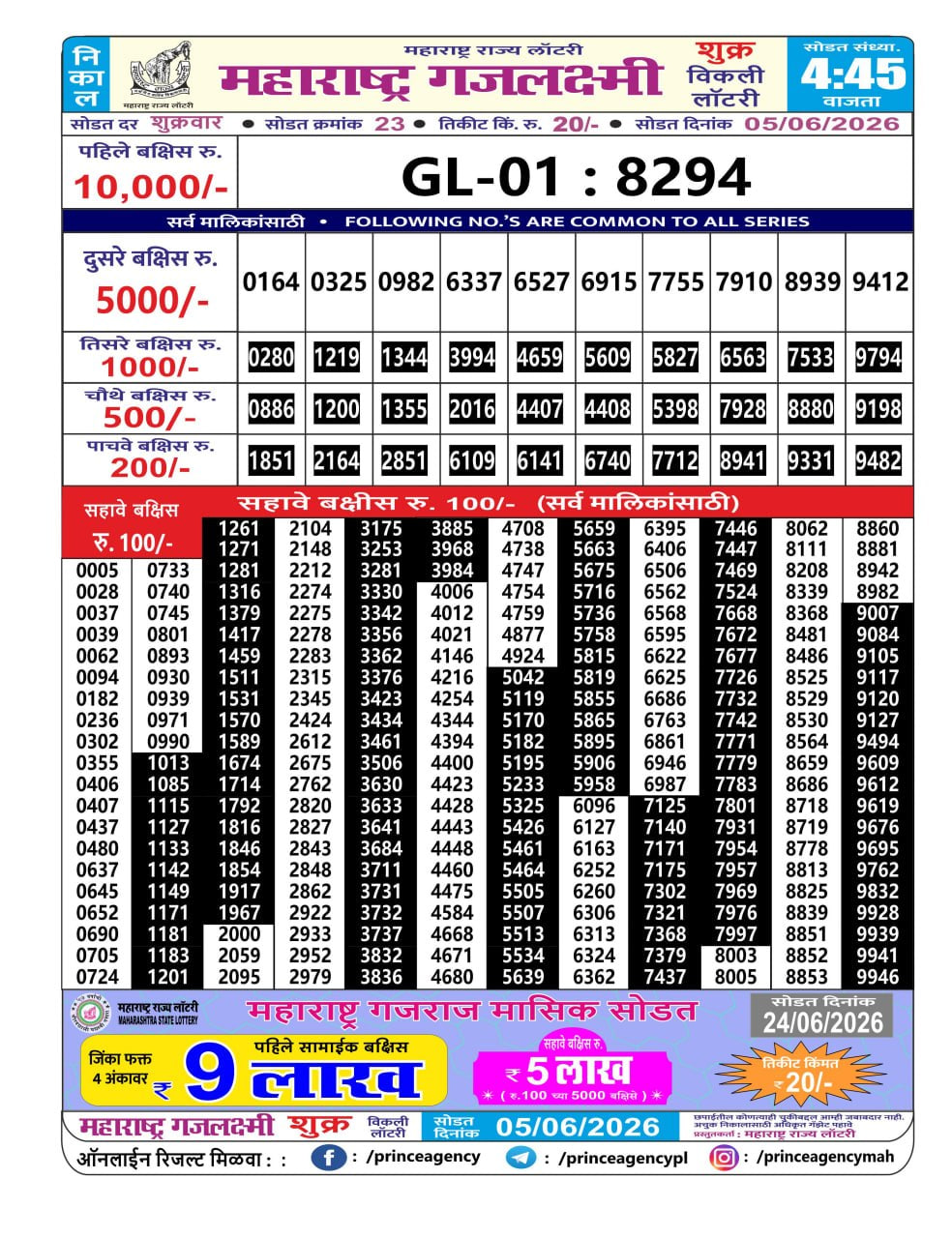 Maharashtra Gajlaxmi 4:45 PM Result
