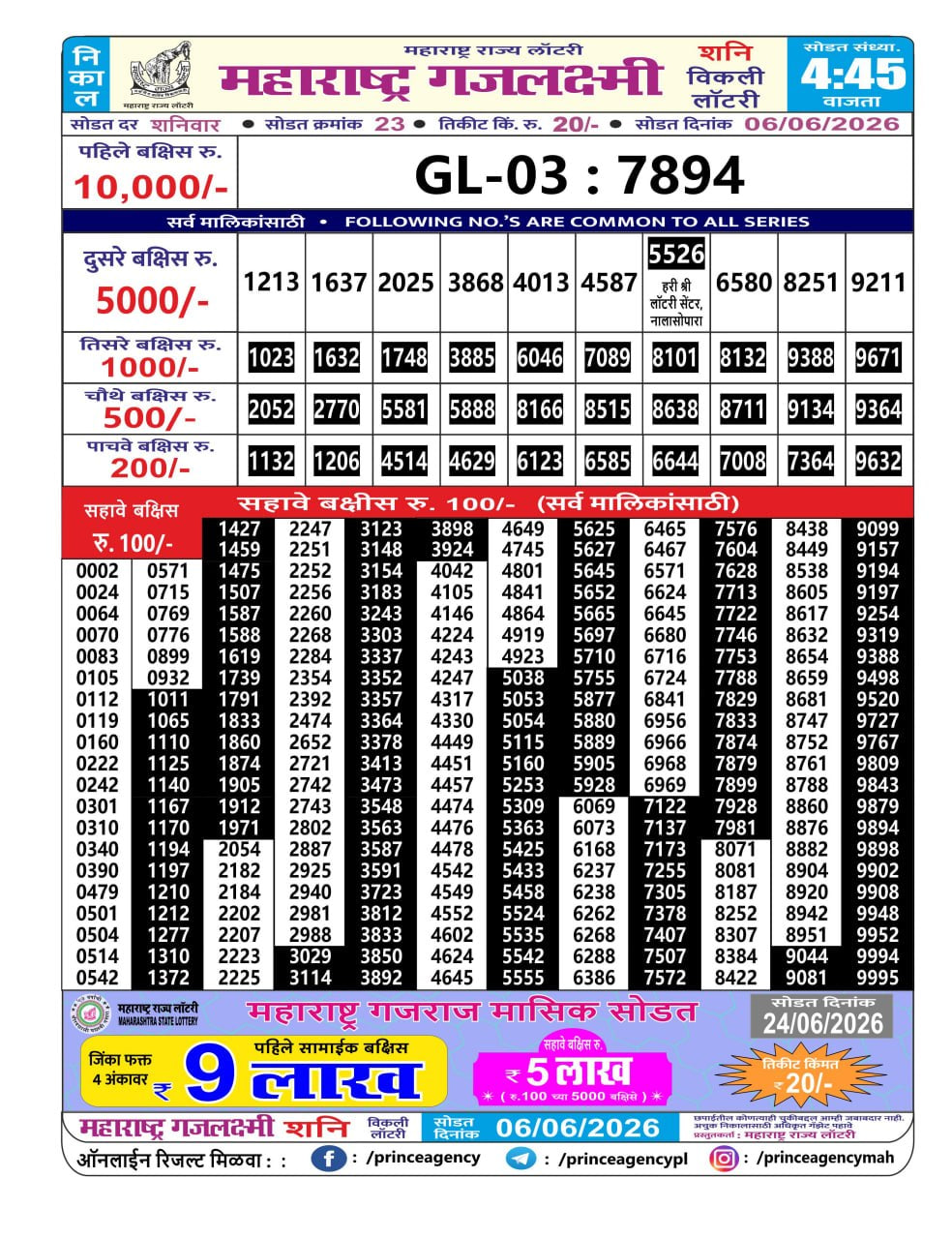 Maharashtra Gajlaxmi 4:45 PM Result
