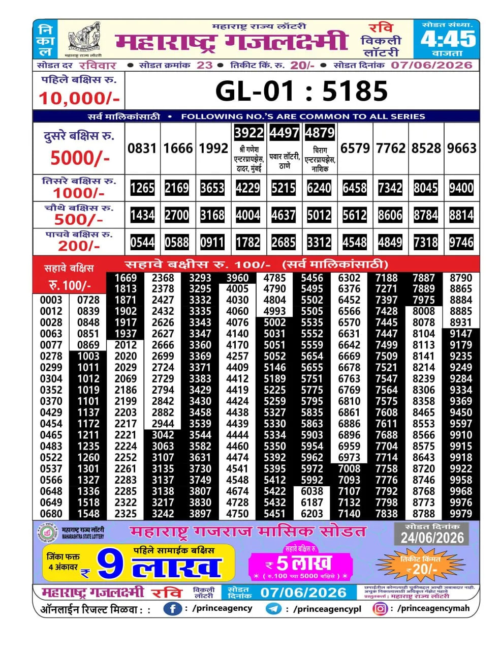 Maharashtra Gajlaxmi 4:45 PM Result