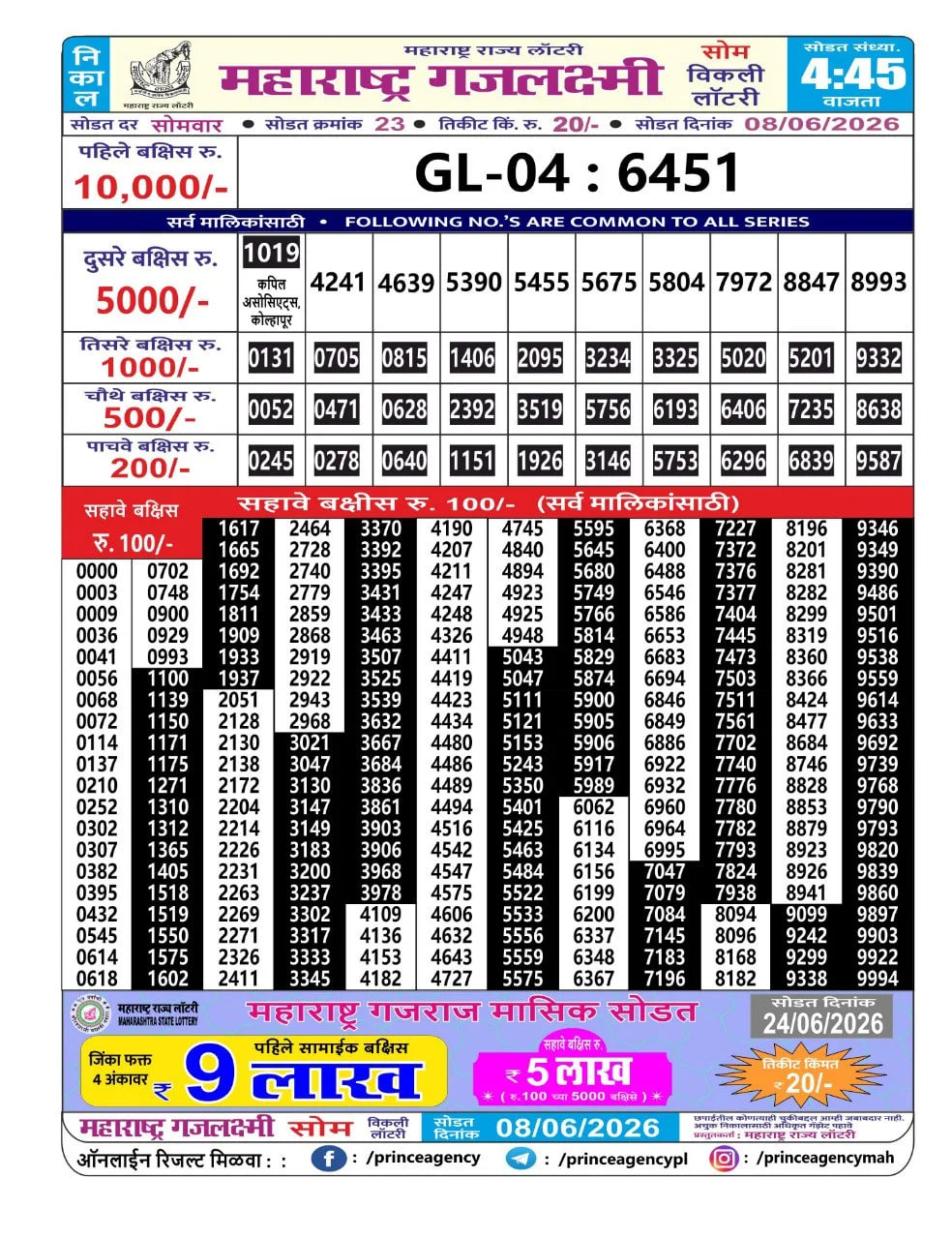 Maharashtra Gajlaxmi 4:45 PM Result