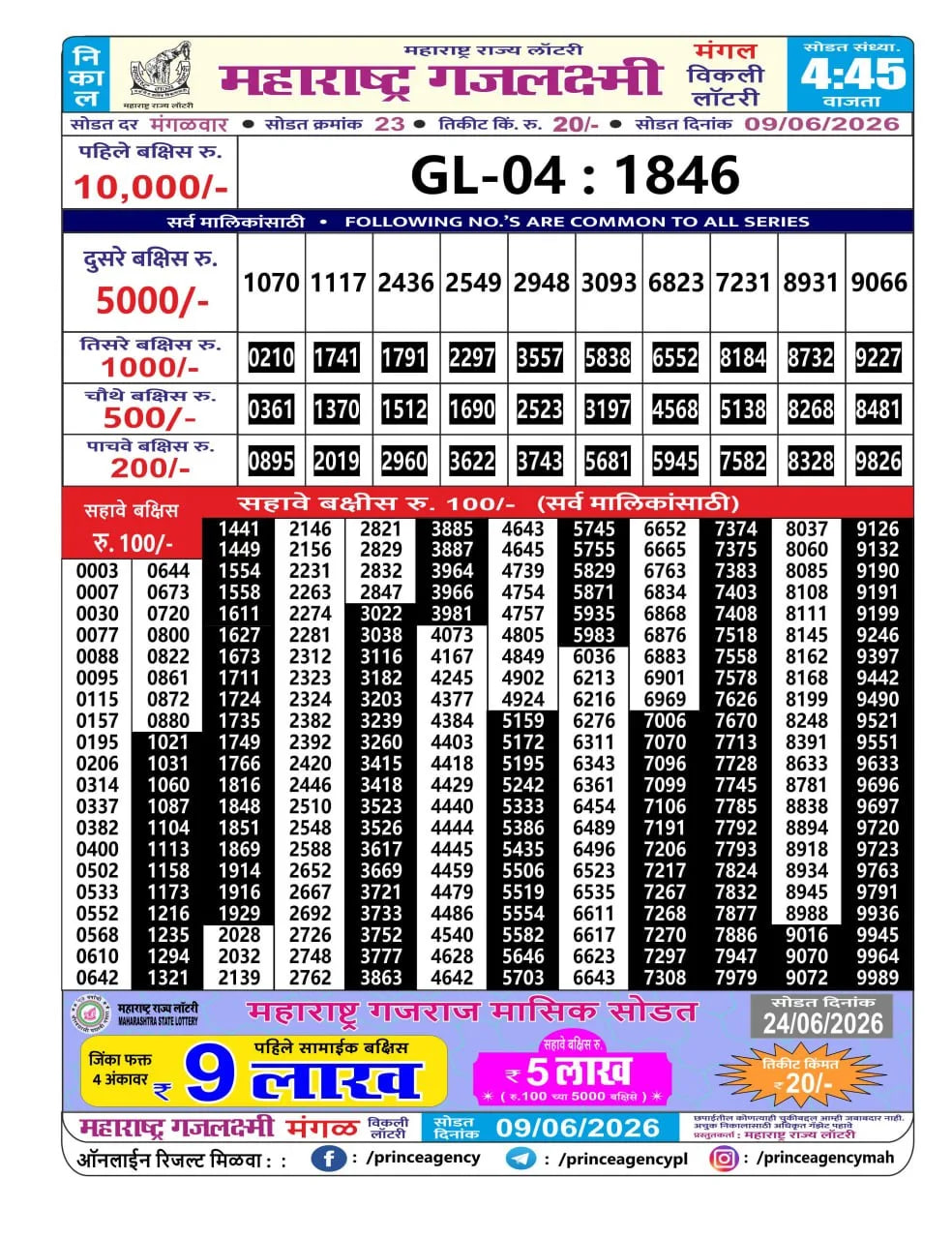 Maharashtra Gajlaxmi 4:45 PM Result