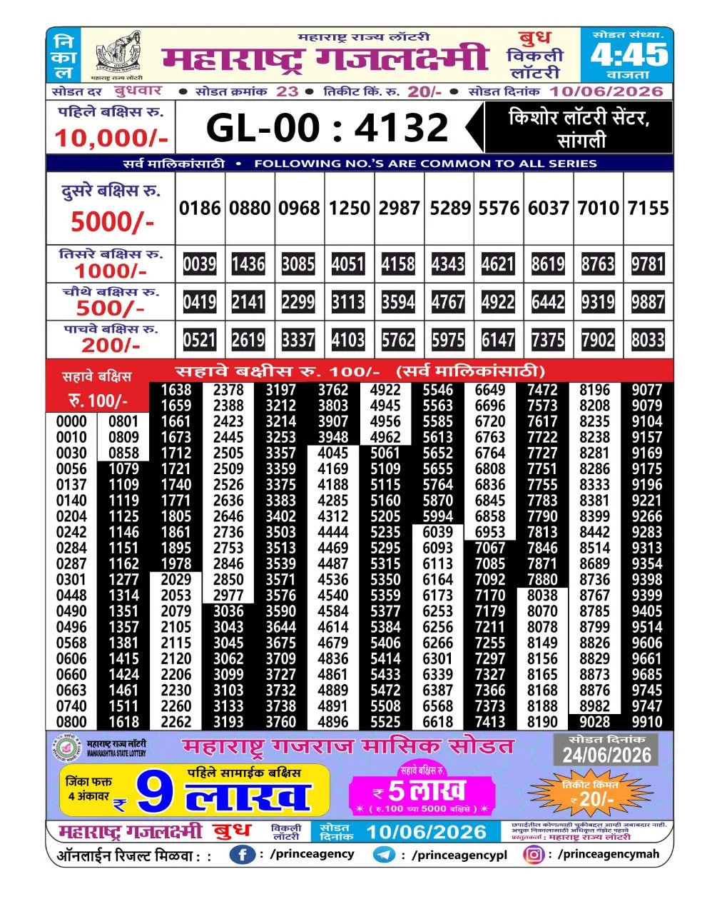 Maharashtra Gajlaxmi 4:45 PM Result
