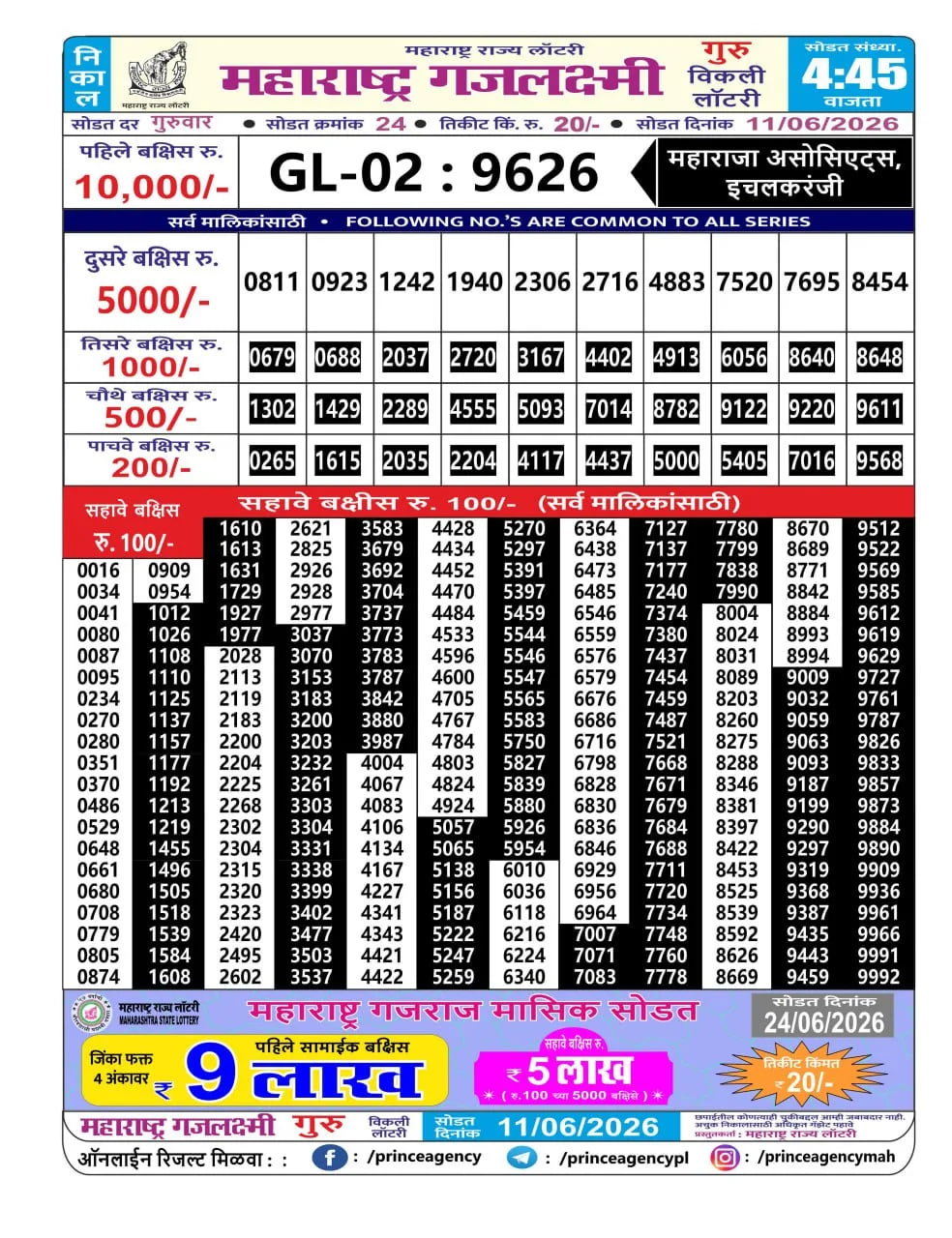 Maharashtra Gajlaxmi 4:45 PM Result