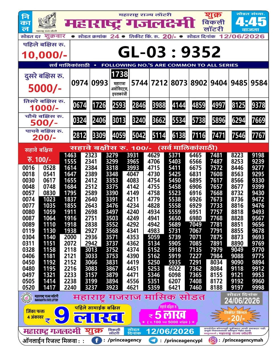 Maharashtra Gajlaxmi 4:45 PM Result