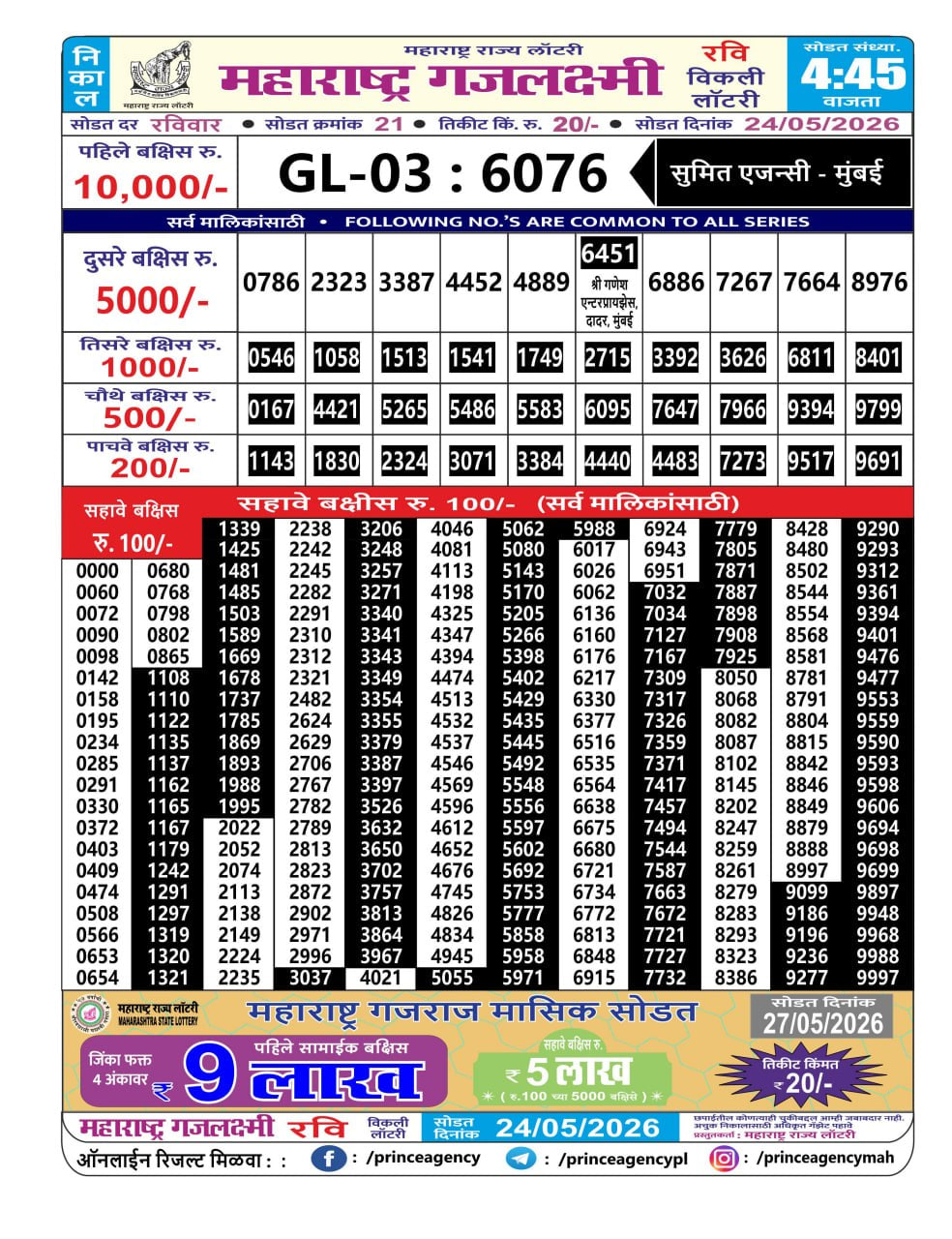Maharashtra Gajlaxmi 4:45 PM Result