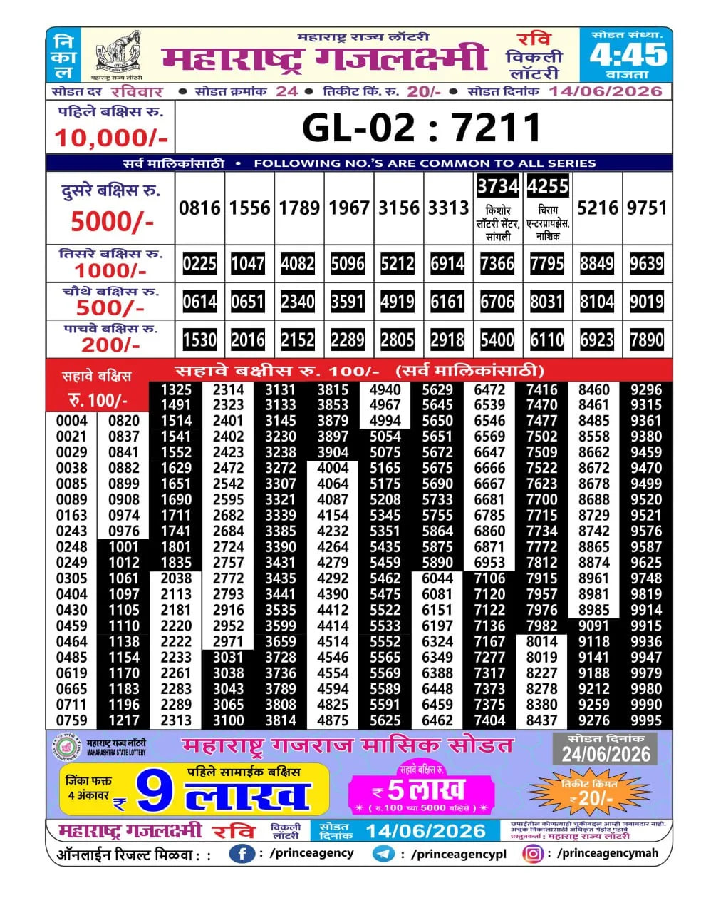 Maharashtra Gajlaxmi 4:45 PM Result