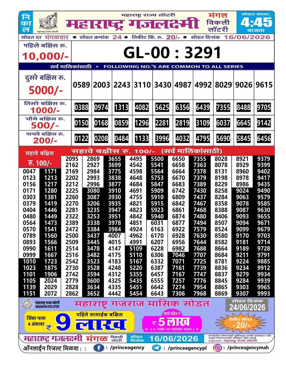 Maharashtra Gajlaxmi 4:45 PM Result