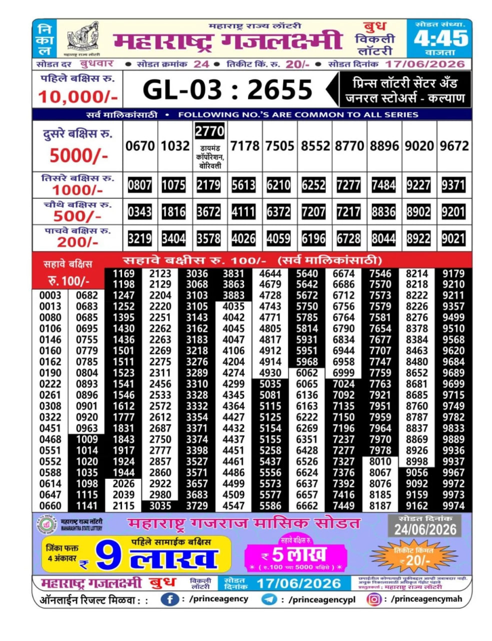 Maharashtra Gajlaxmi 4:45 PM Result