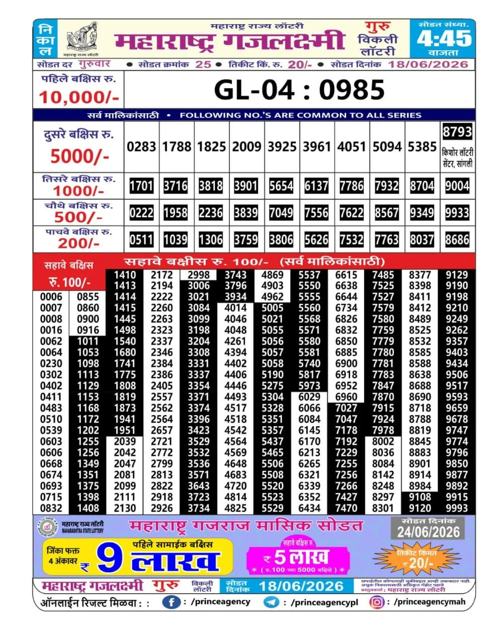 Maharashtra Gajlaxmi 4:45 PM Result