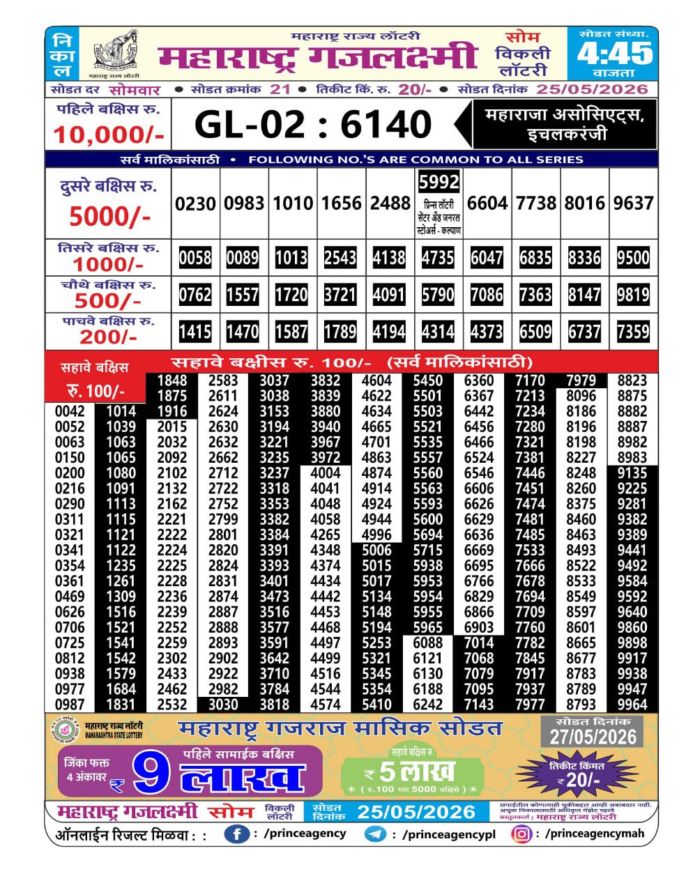 Maharashtra Gajlaxmi 4:45 PM Result