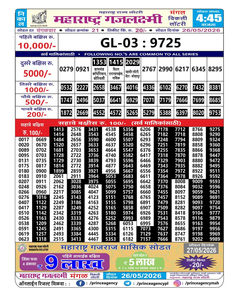 Maharashtra Gajlaxmi 4:45 PM Result