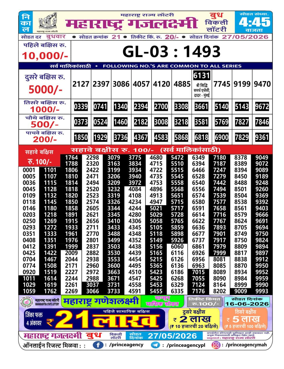Maharashtra Gajlaxmi 4:45 PM Result