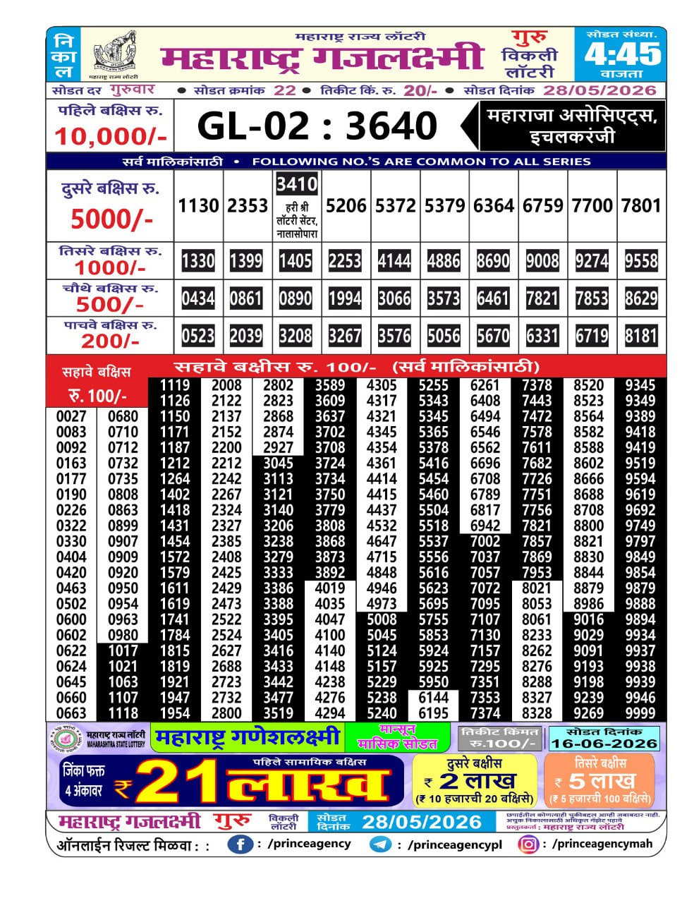Maharashtra Gajlaxmi 4:45 PM Result