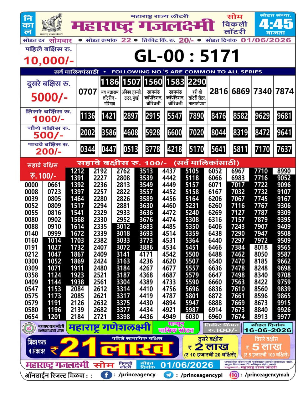 Maharashtra Gajlaxmi 4:45 PM Result