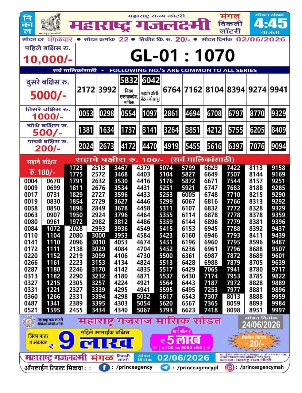 Maharashtra Gajlaxmi 4:45 PM Result