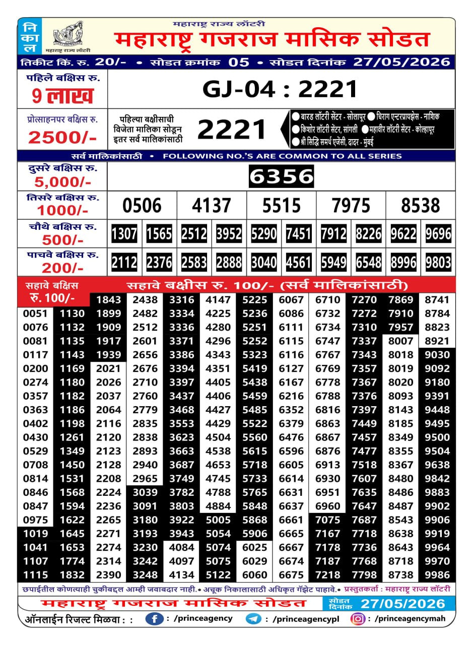 Maharashtra Gajraj Monthly Draw Result></figure>
<figure><figcaption><strong>Maharashtra Akshay Weekly Draw Result</strong></figcaption><img decoding=