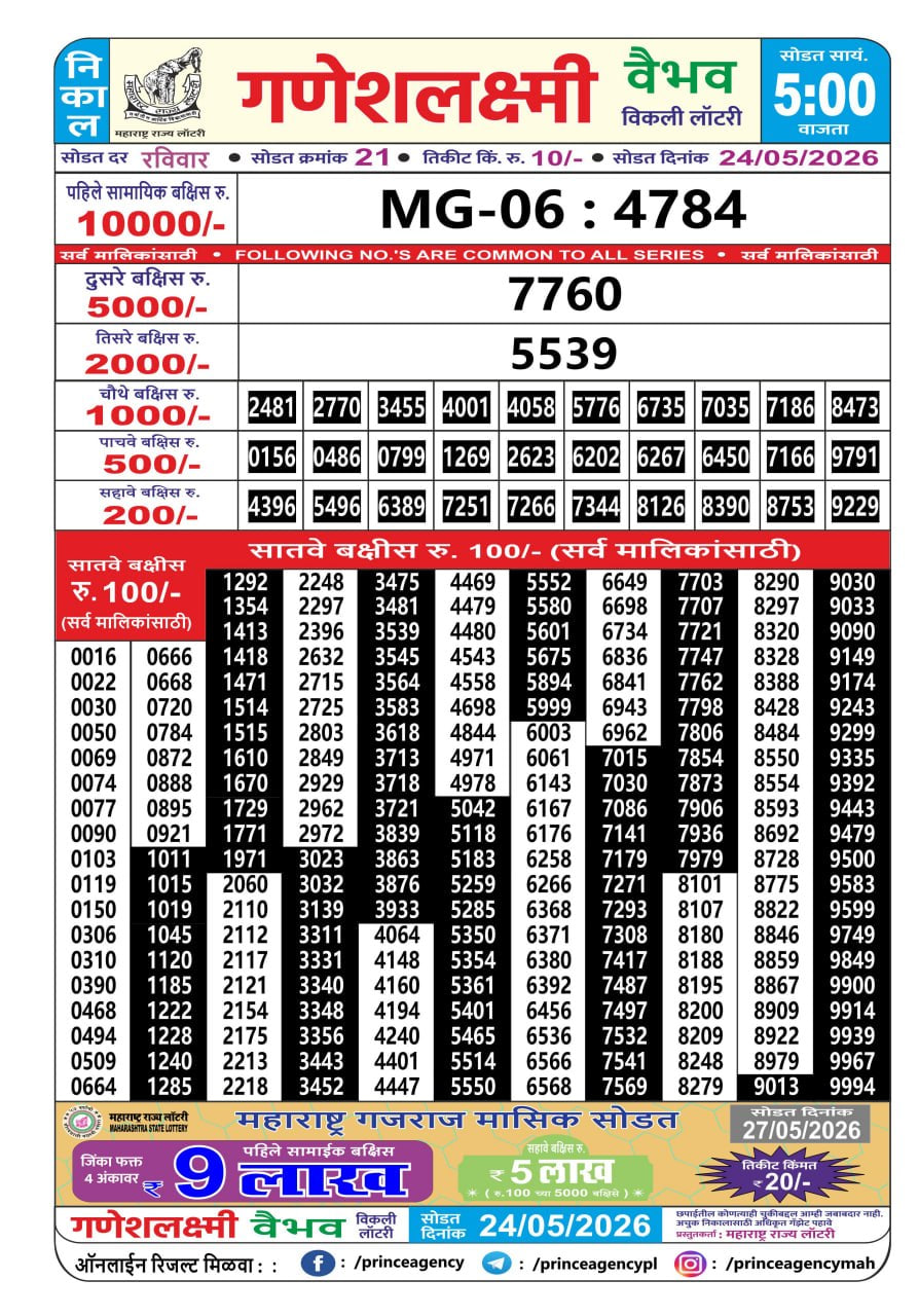 Maharashtra Ganesh Laxmi 5 PM Result