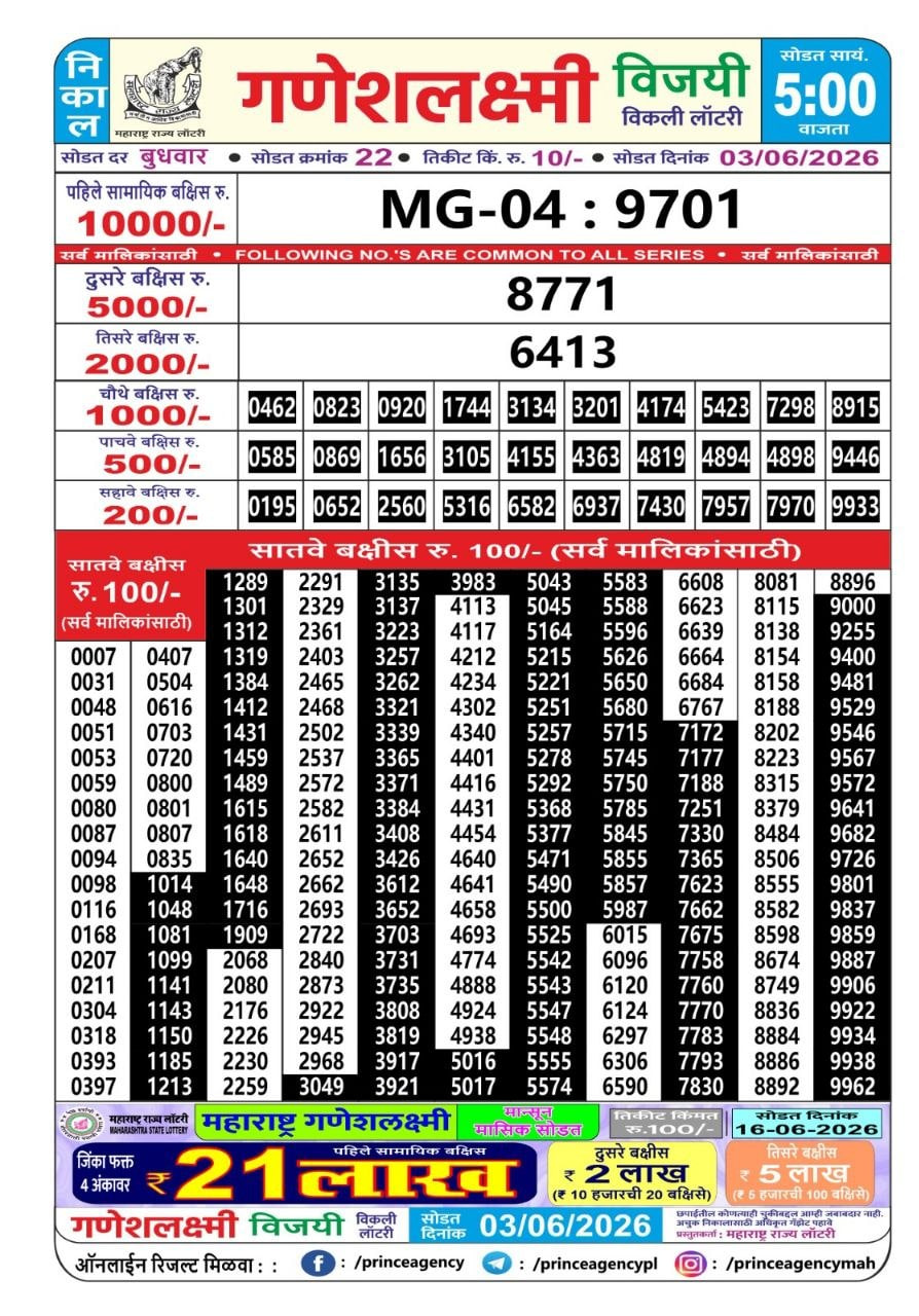 Maharashtra Ganesh Laxmi 5 PM Result