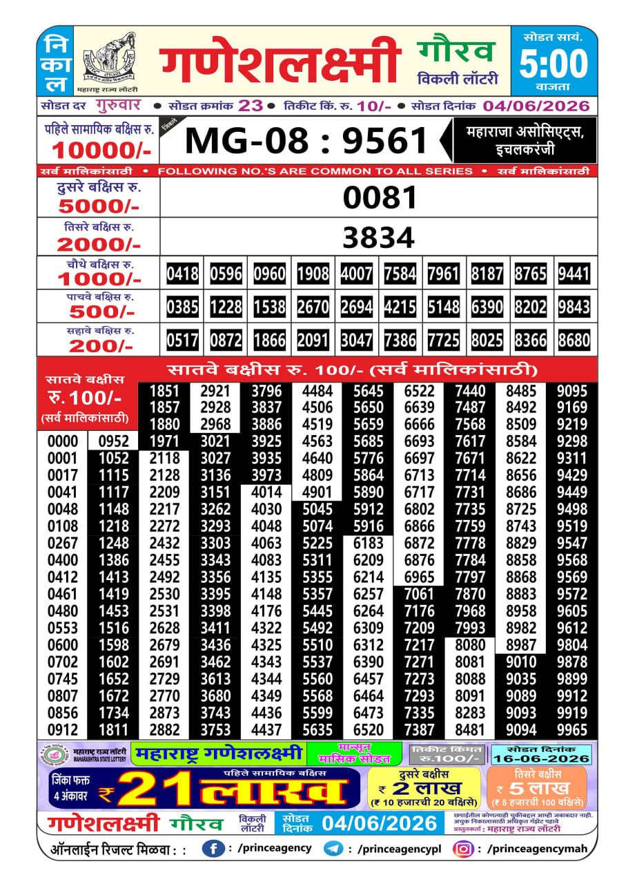 Maharashtra Ganesh Laxmi 5 PM Result
