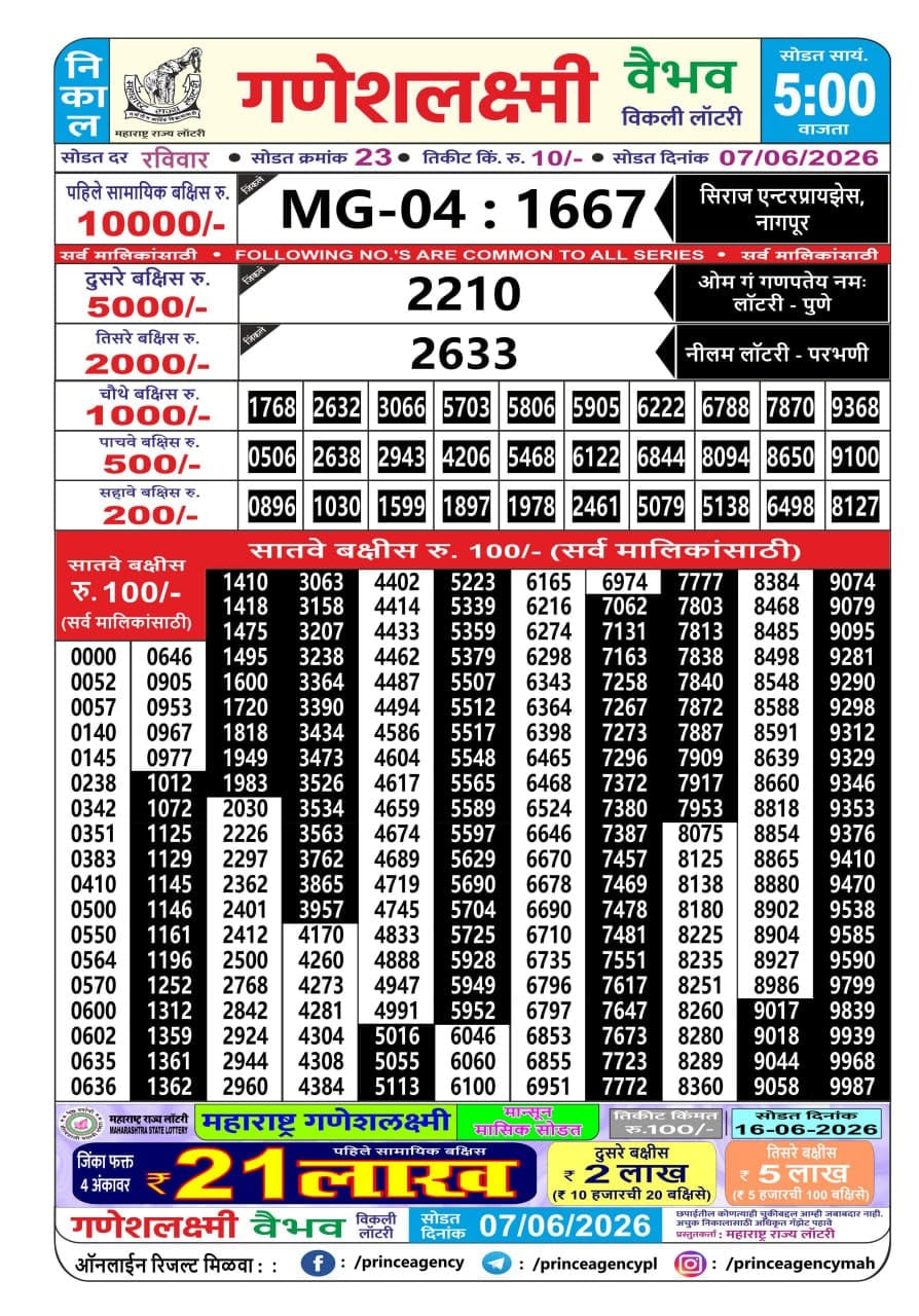 Maharashtra Ganesh Laxmi 5 PM Result