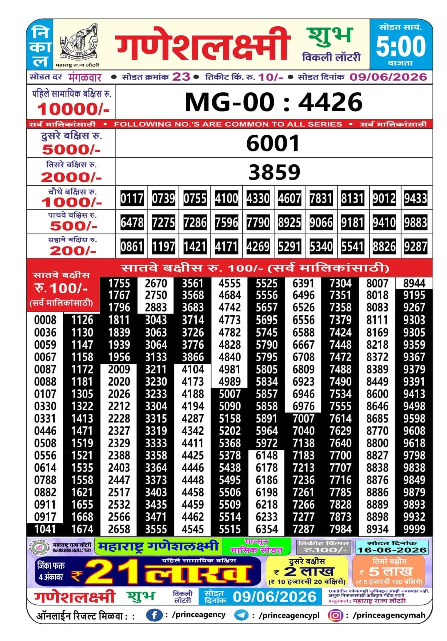 Maharashtra Ganesh Laxmi 5 PM Result