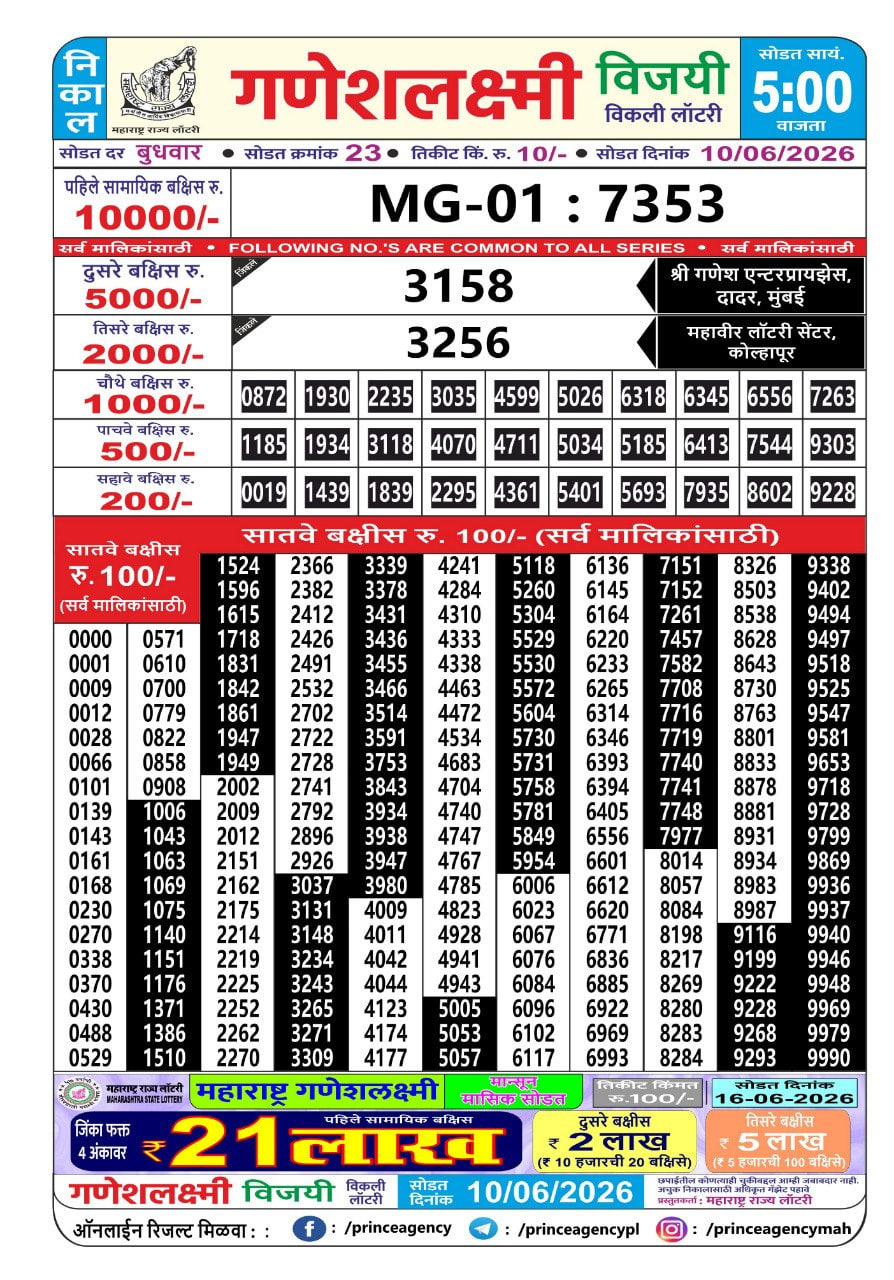 Maharashtra Ganesh Laxmi 5 PM Result