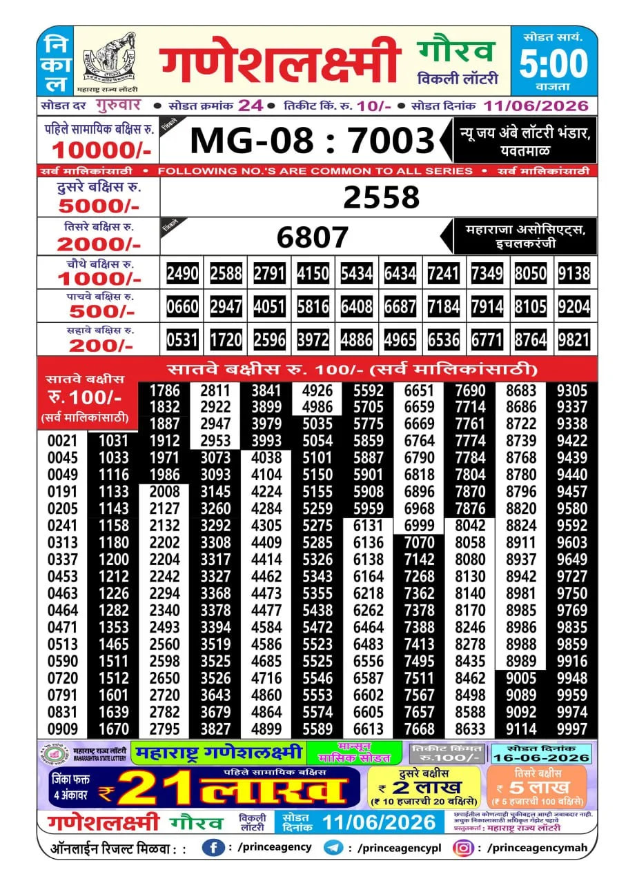 Maharashtra Ganesh Laxmi 5 PM Result