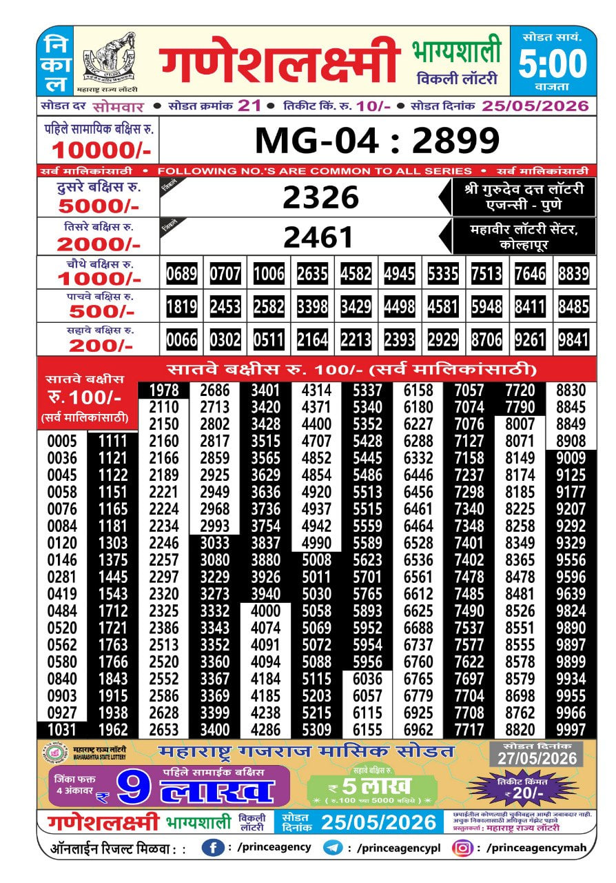 Maharashtra Ganesh Laxmi 5 PM Result